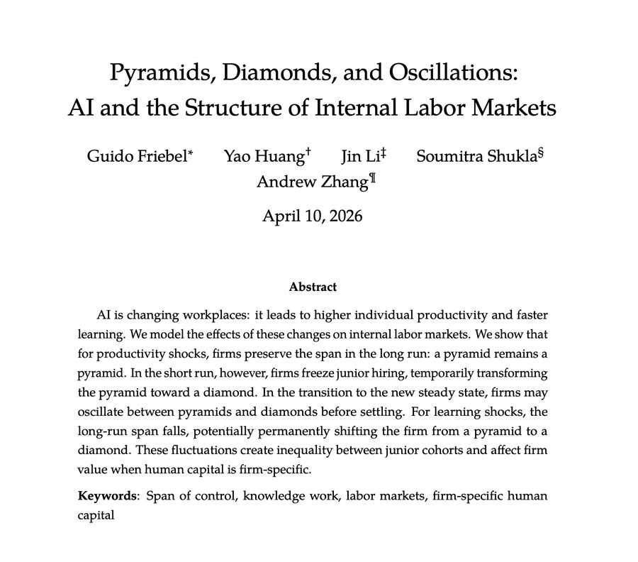 LinkedIn post image: La lógica de recortar juniors es fácil de seguir.