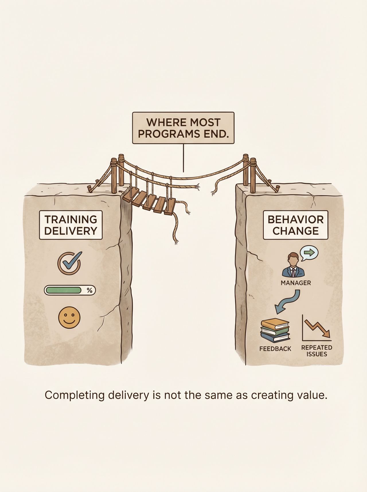 LinkedIn post image: Training does not fail because people do not attend.