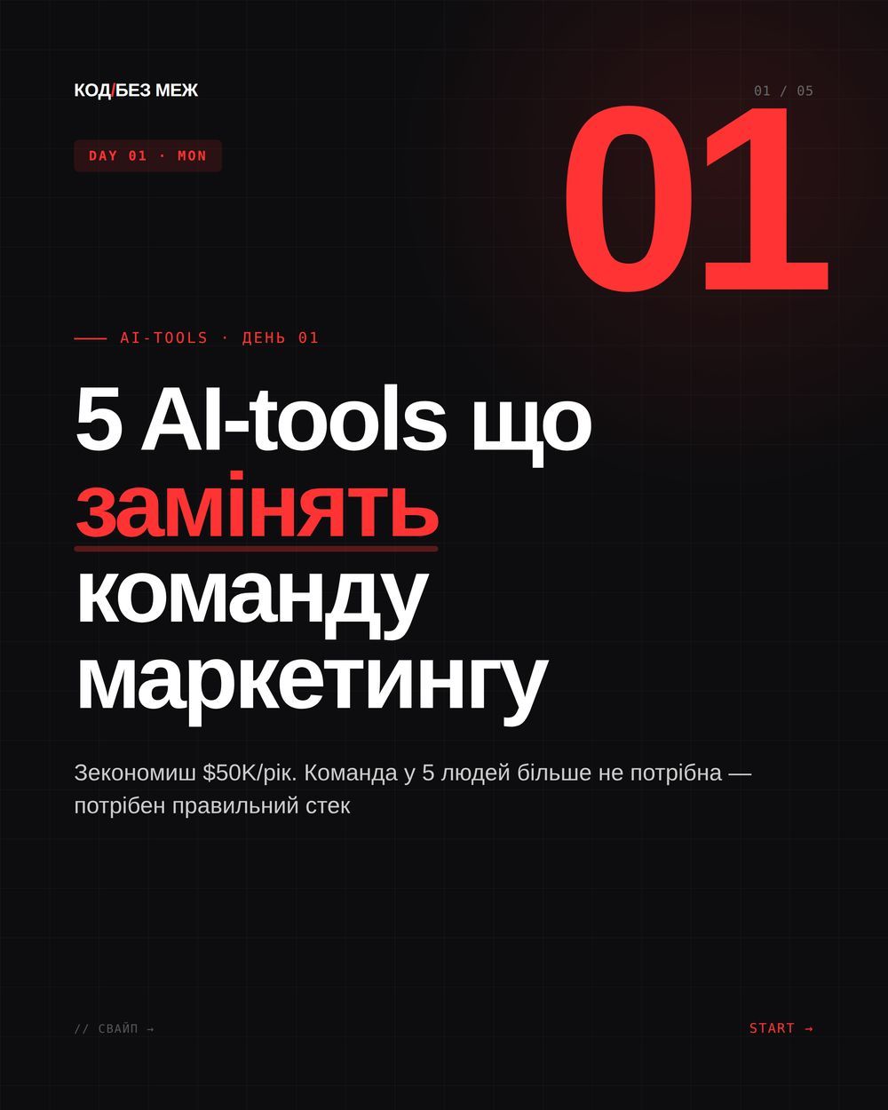 LinkedIn post image: $50K на рік на маркетингову команду. Або $1.3K на рік на AI-стек що робить ту саму роботу.