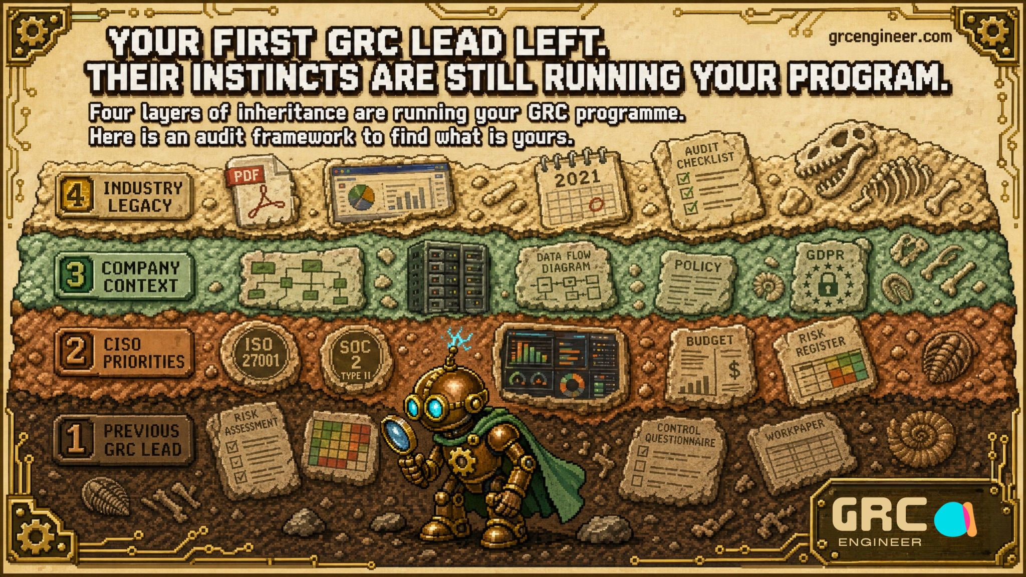 LinkedIn post image: New GRC Engineer newsletter: Your First GRC Lead Left. Their Instincts Are Still Running Your Program.