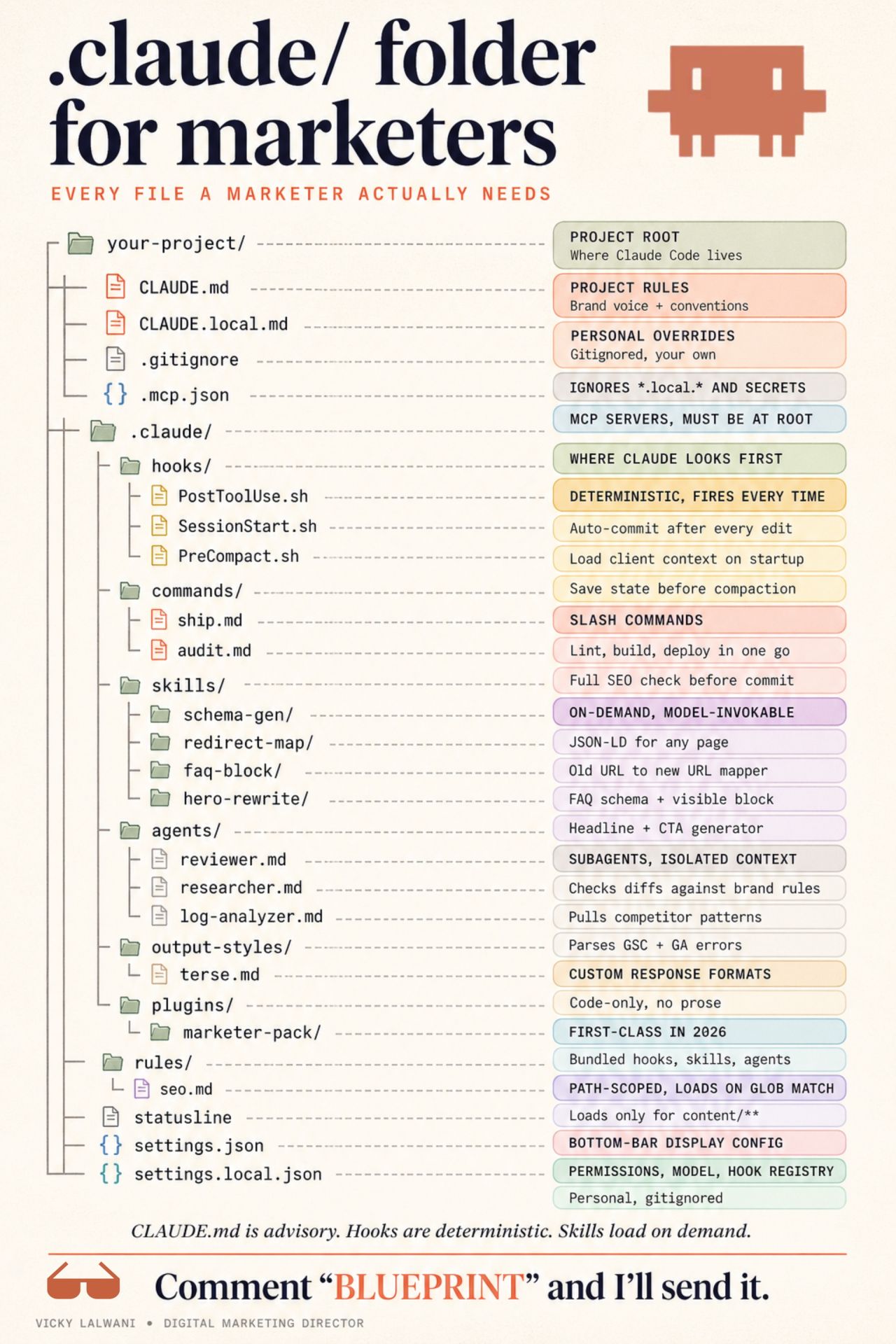 LinkedIn post image: If you're using Claude Code without a .claude folder,
