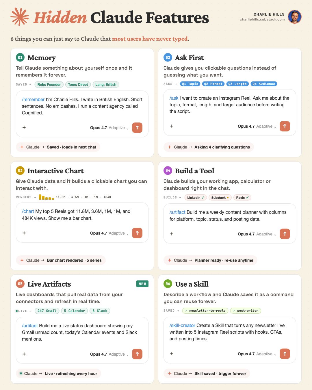 LinkedIn post image: 6 (secret) Claude commands.
