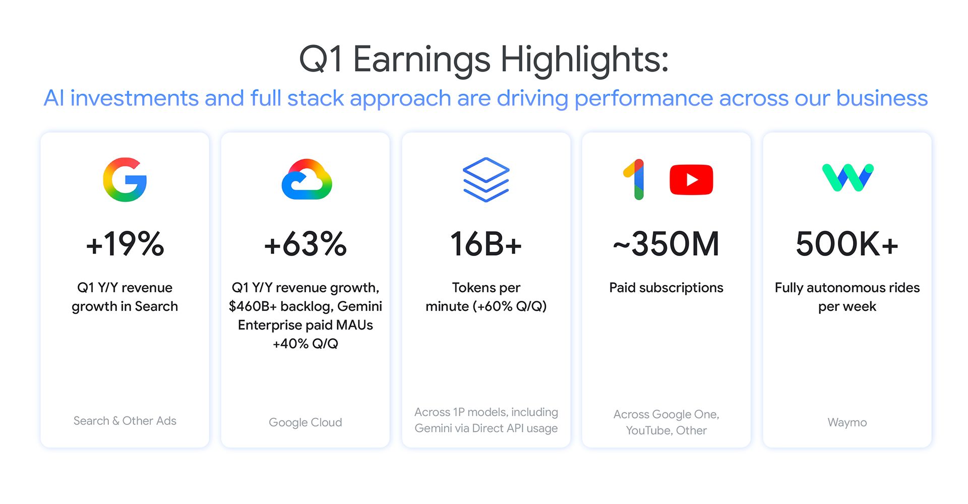 LinkedIn post image: Q1 earnings are in: 2026 is off to a terrific start thanks to our partners + employees around the world.