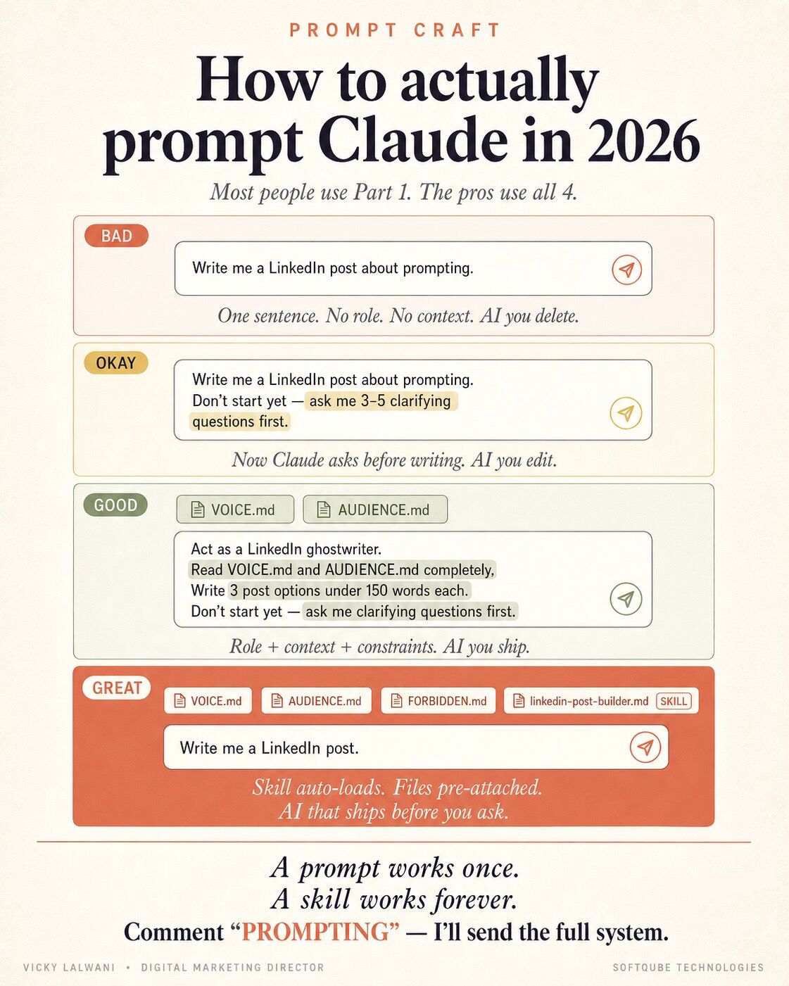 LinkedIn post image: Most people prompt Claude like they Google.
