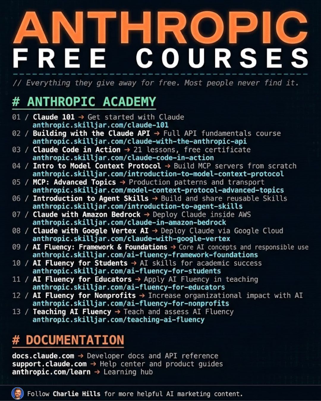 LinkedIn post image: Anthropic is giving away $10,000 of AI education.
