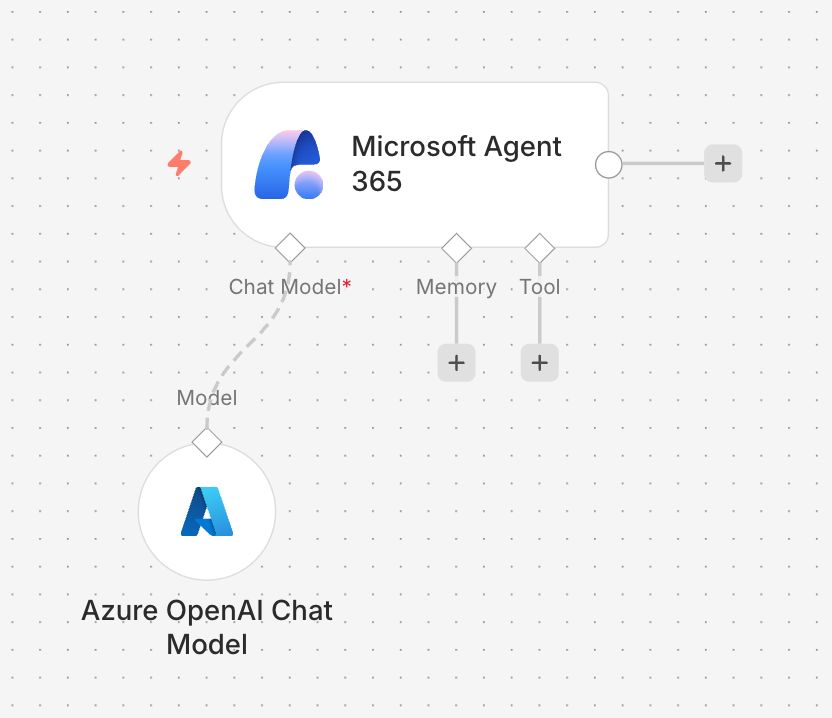 LinkedIn post image: If you are bringing n8n into a large organization where the Microsoft ecosystem is dominant, take this latest n8n releas