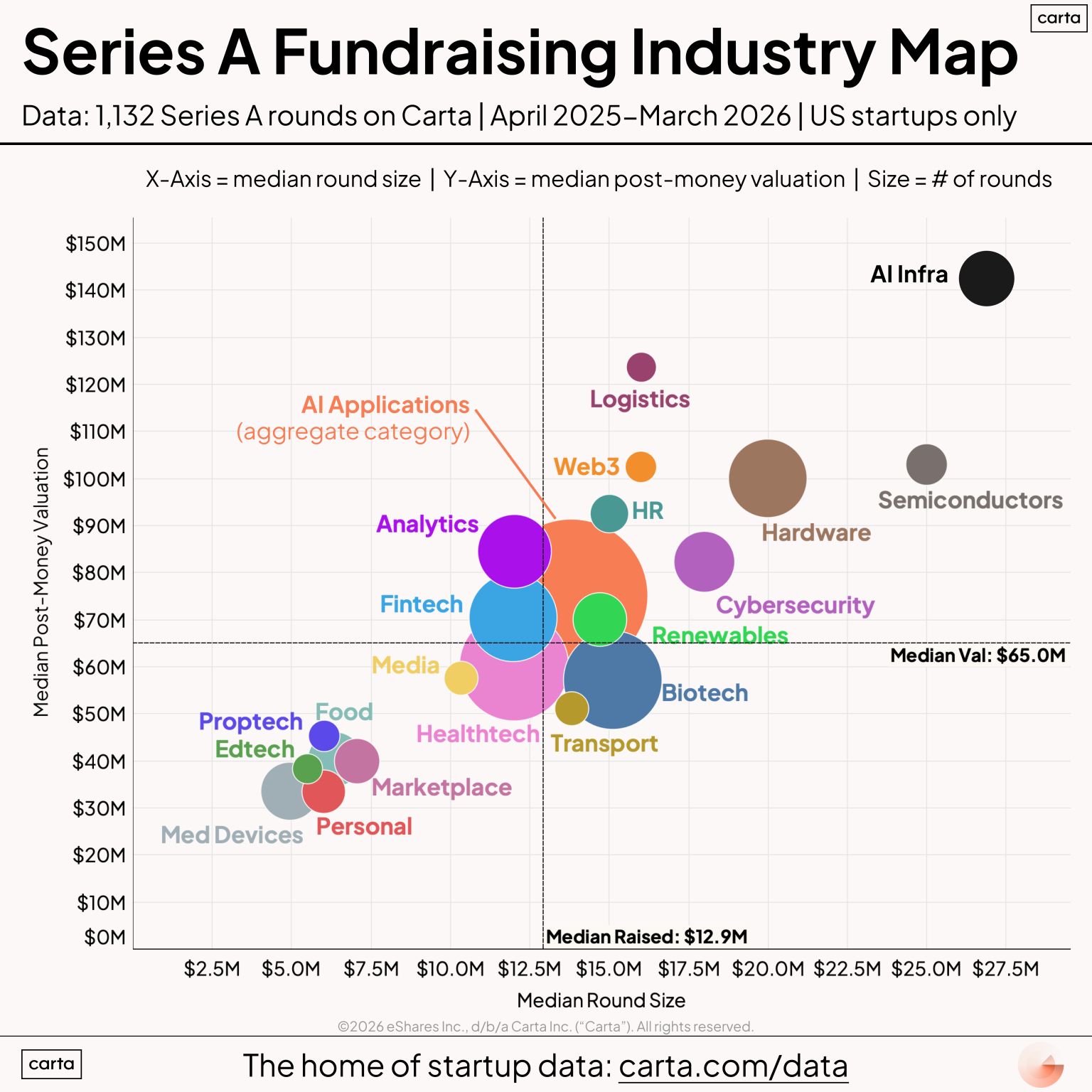 LinkedIn post image: Are VCs hot or cold on your industry?