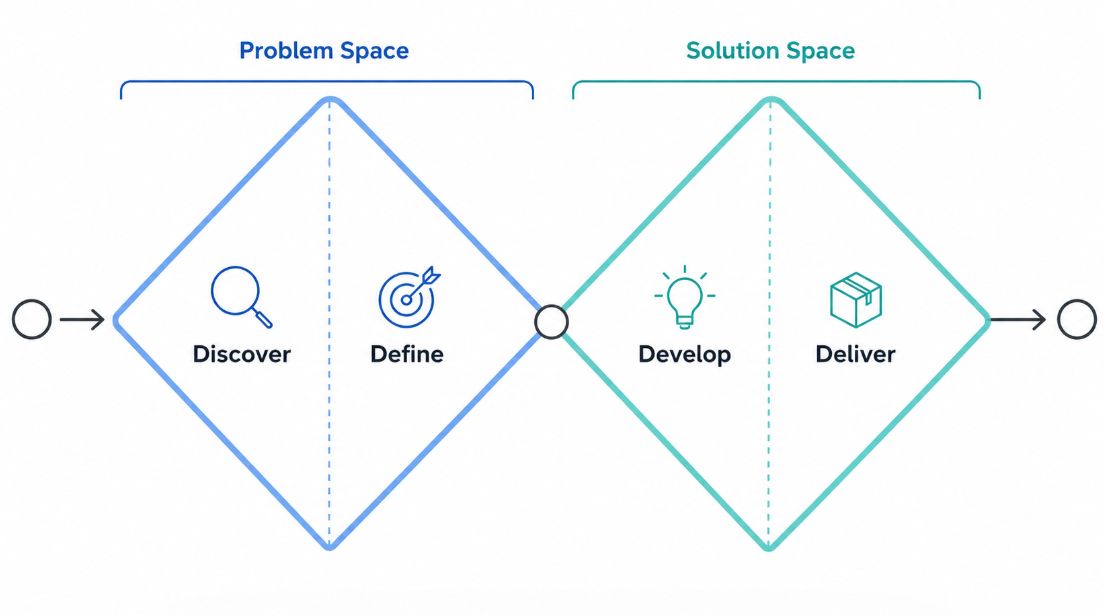 LinkedIn post image: Tactical CRO is a great place to start. But if CRO stays tactical, it will also stay small.
