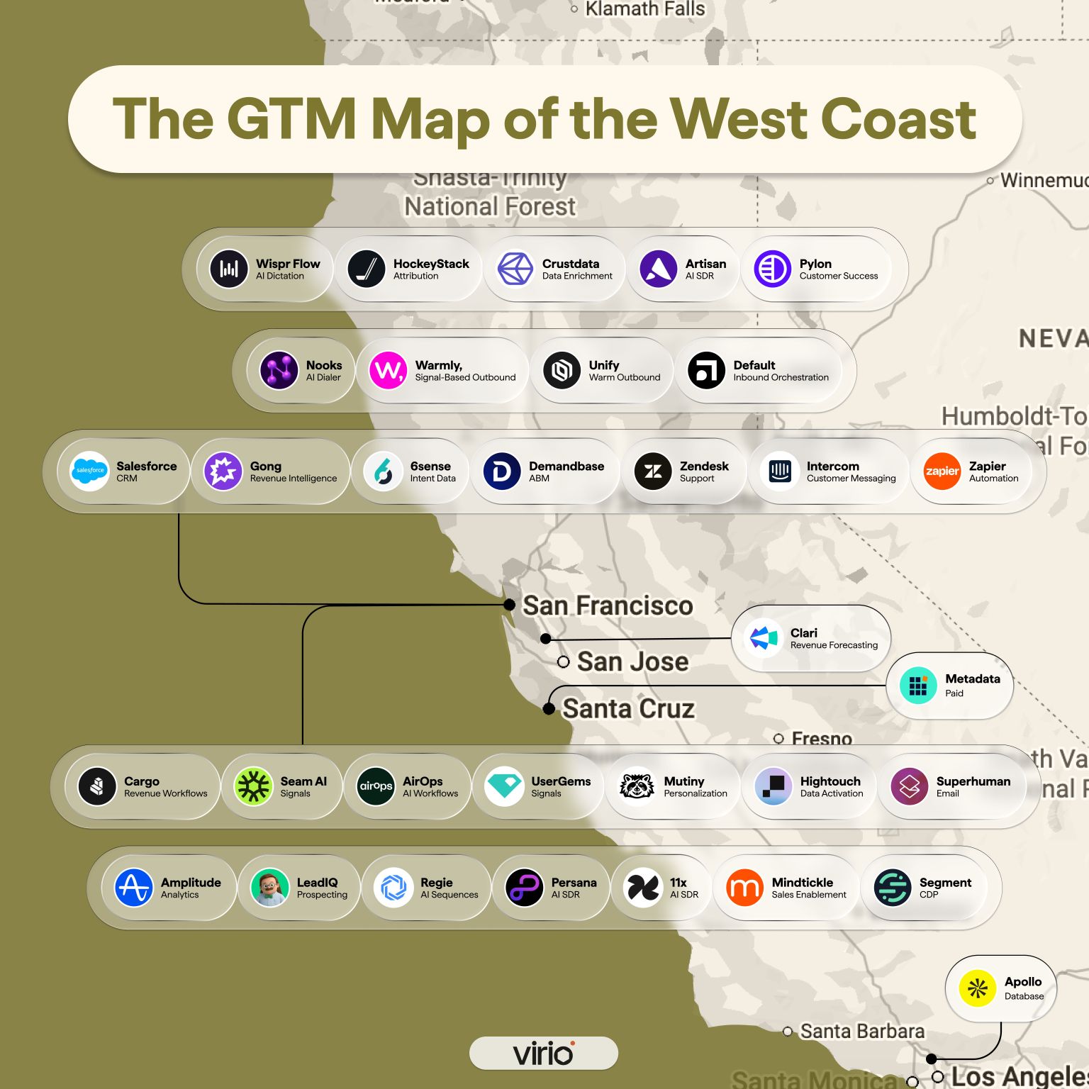 LinkedIn post image: The West Coast is quietly building world-class GTM tools.