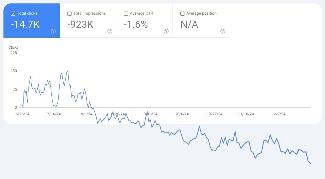 LinkedIn post image: I fired my entire SEO team.
