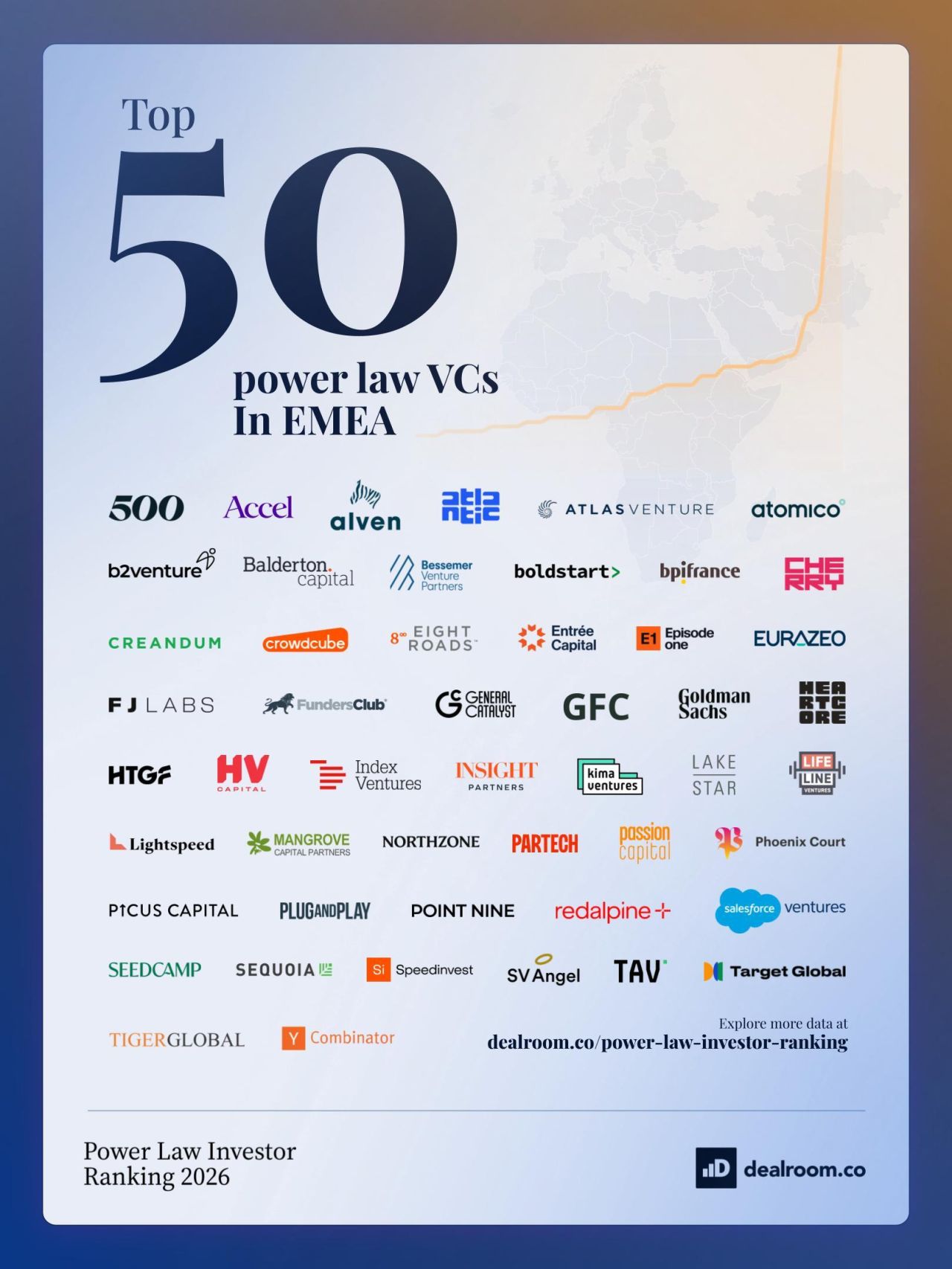 LinkedIn post image: We released the Top 50 VCs globally yesterday. Today EMEA! These 50 investors have backed the most consequential EMEA co