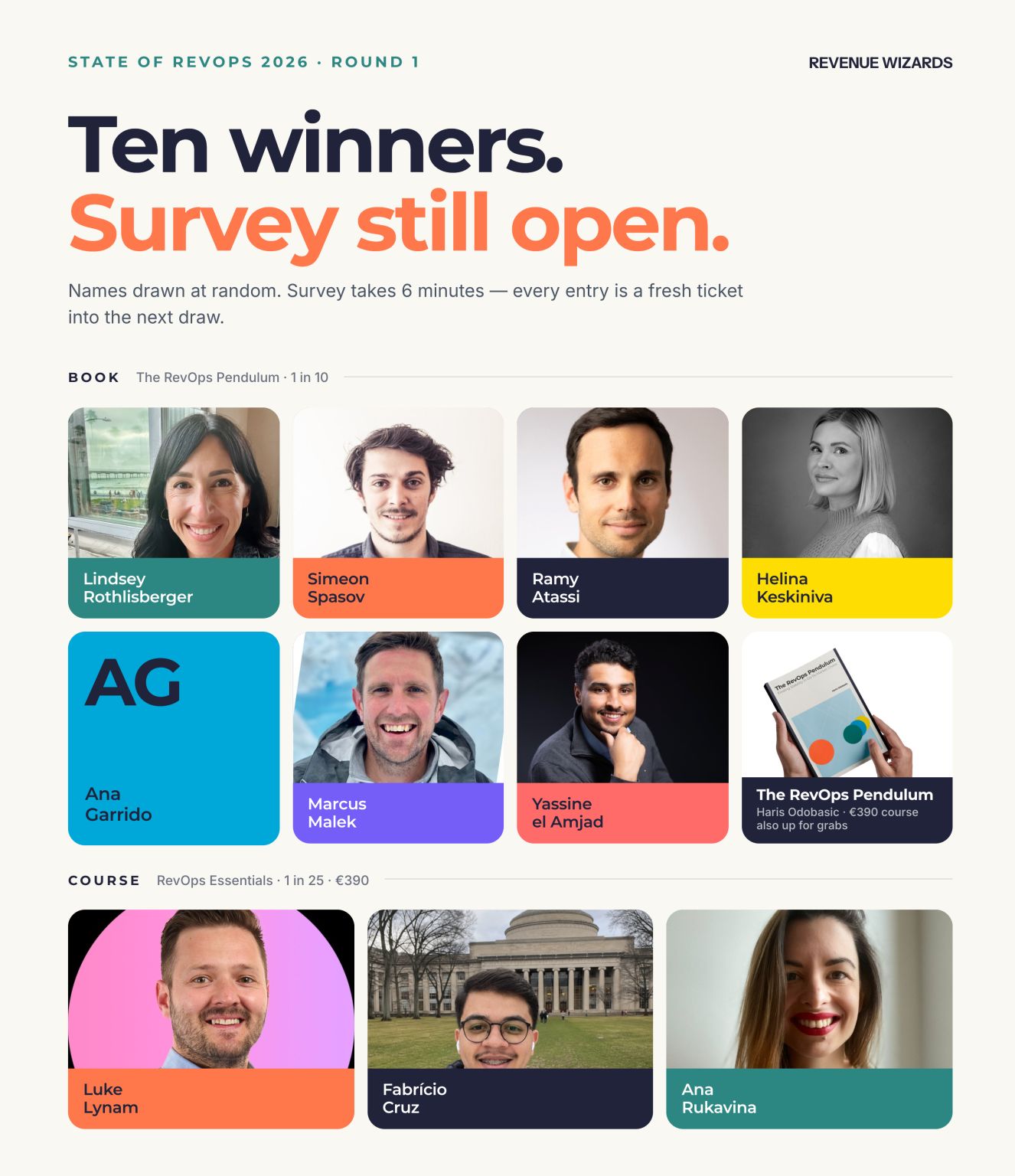 LinkedIn post image: Here are the first 10 winners of the State of RevOps Survey:
