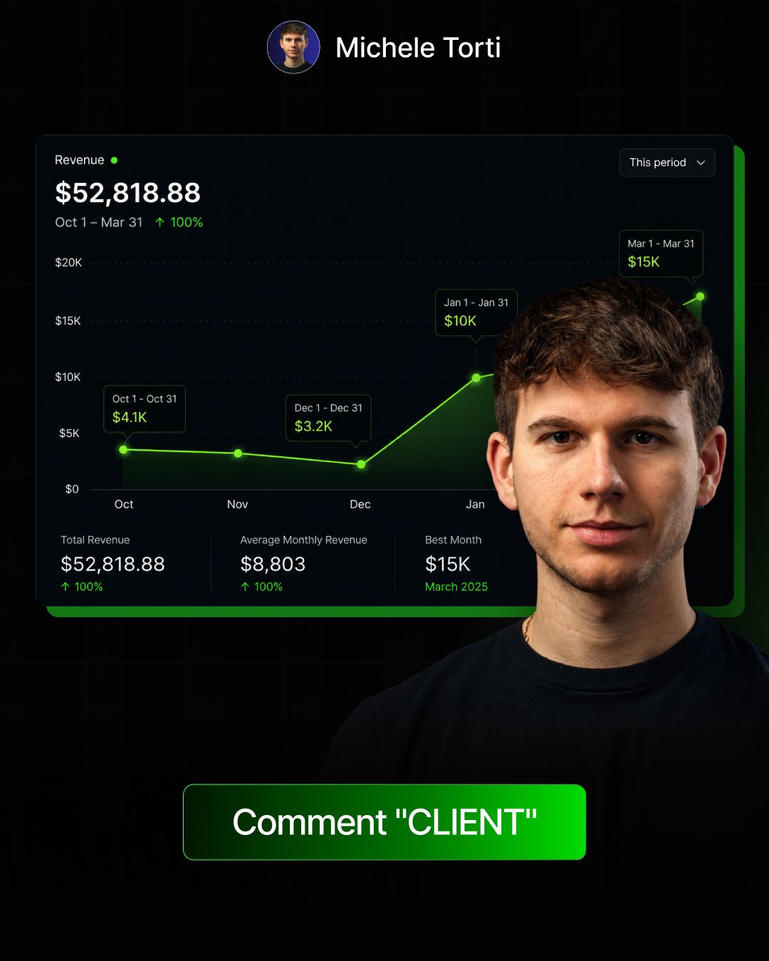 LinkedIn post image: I made $0 for the first 4 months of my AI agency.
