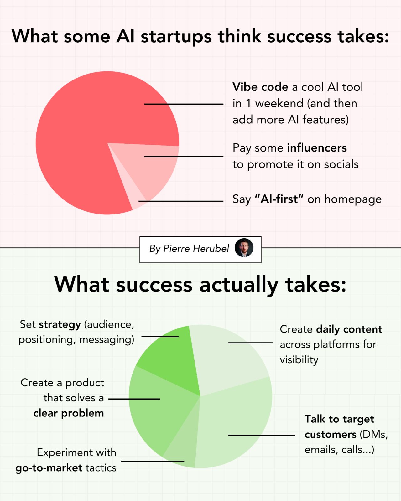 LinkedIn post image: In 2026, a new breed of AI startups is rising: