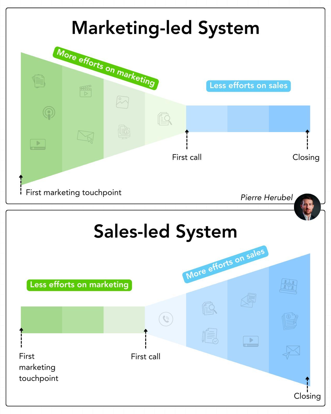 LinkedIn post image: This question will shape your B2B strategy in 2026: