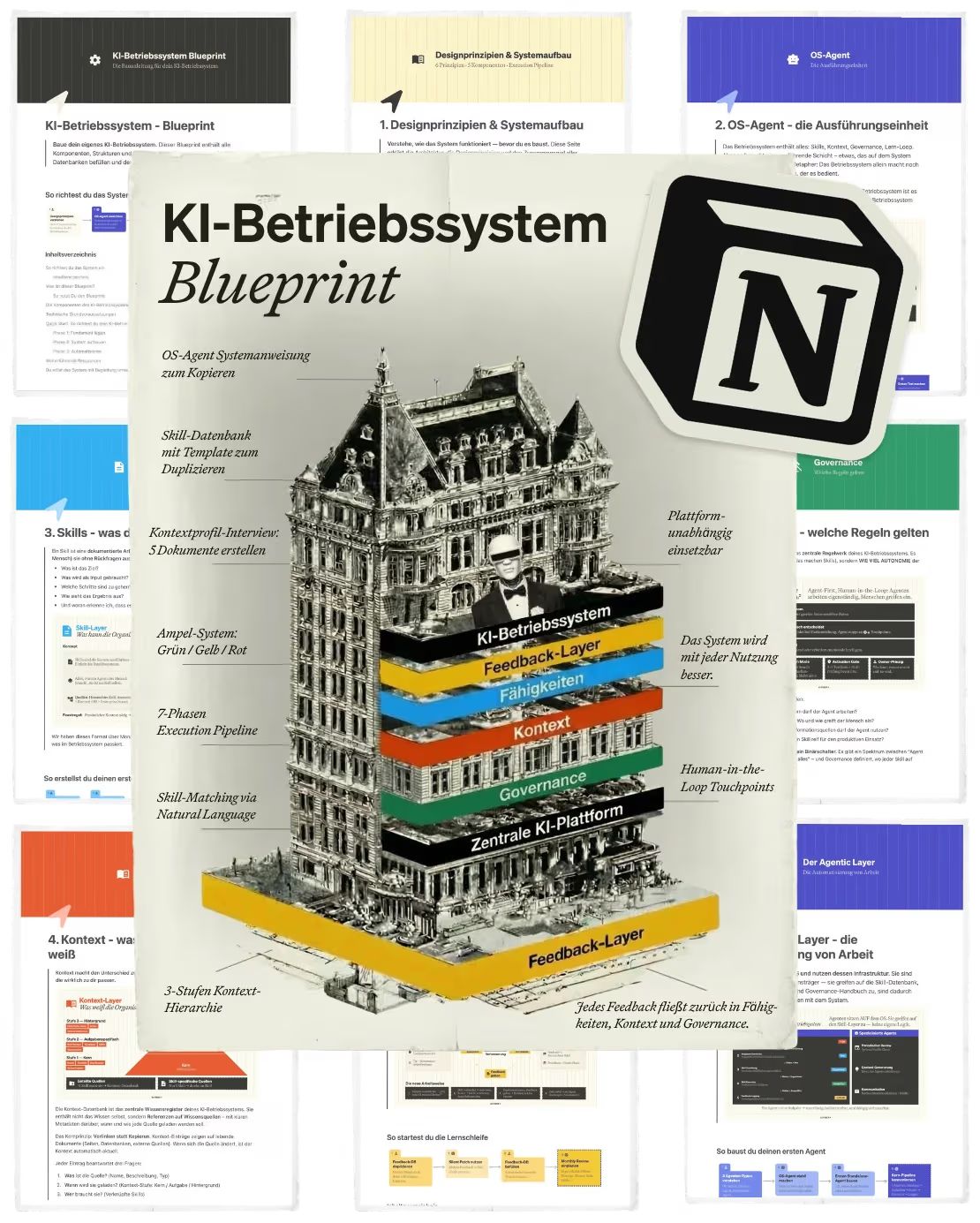 LinkedIn post image: Wir haben drei Jahre Trial & Error gebraucht, um ein KI-Betriebssystem aufzubauen. Heute teile ich den Blueprint und die