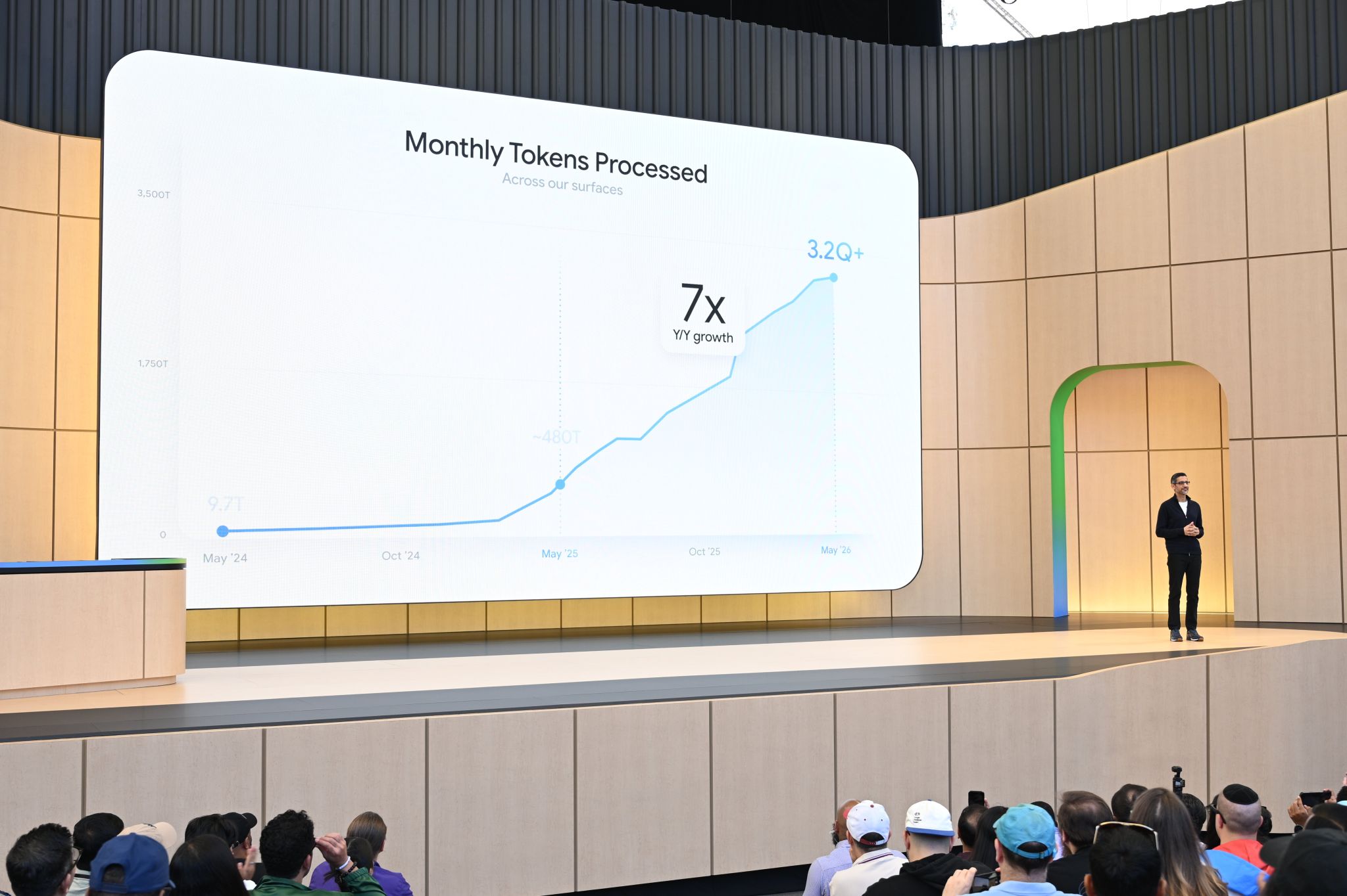 LinkedIn post image: Never imagined I’d say the word “quadrillion” in a keynote, but here we are.