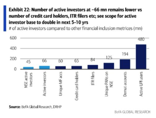 LinkedIn post image: A few charts I found interesting from the reports I read last week. Sources mentioned in the chart. [Sorry these are pri