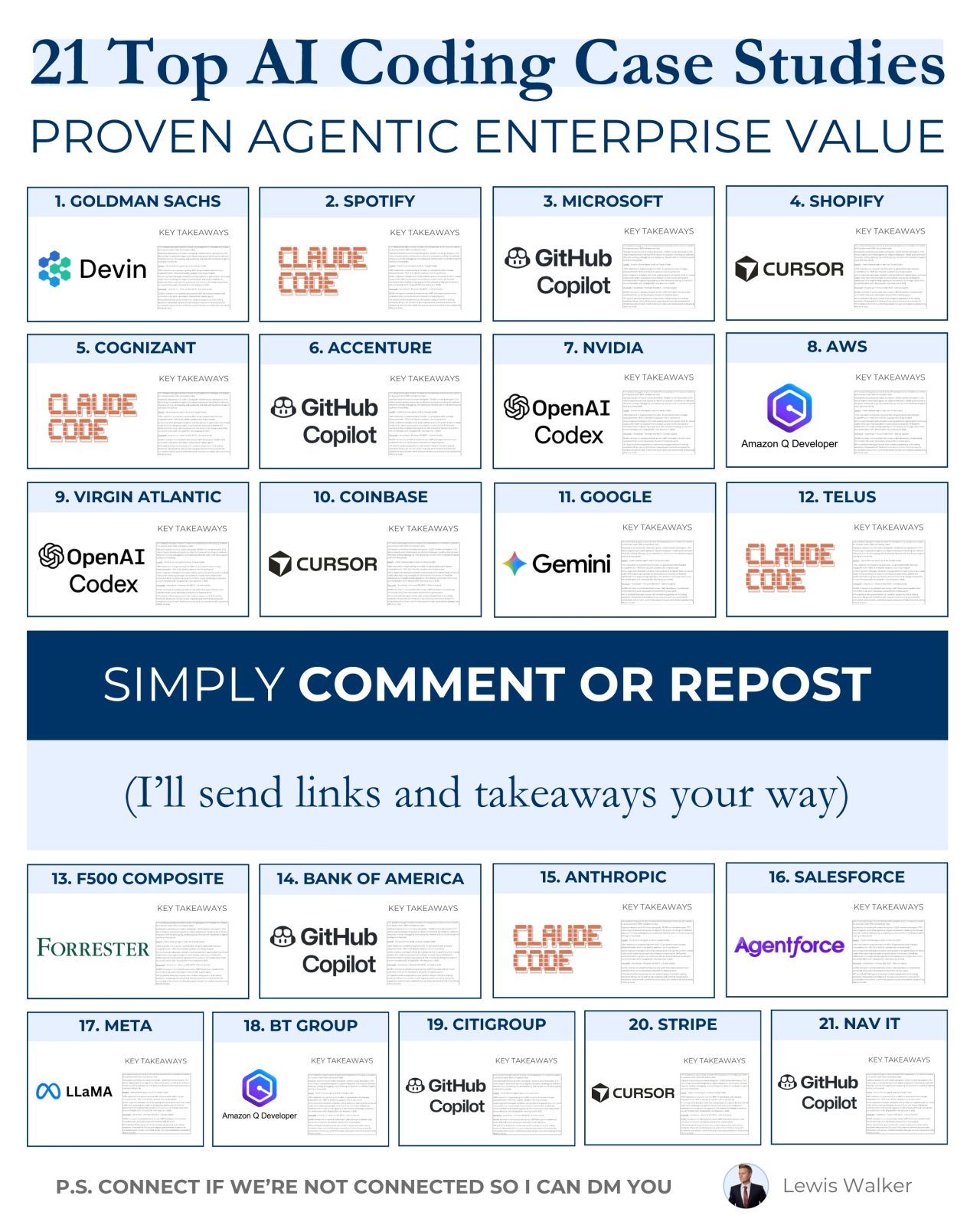 LinkedIn post image: I reviewed 321 AI engineering case studies.