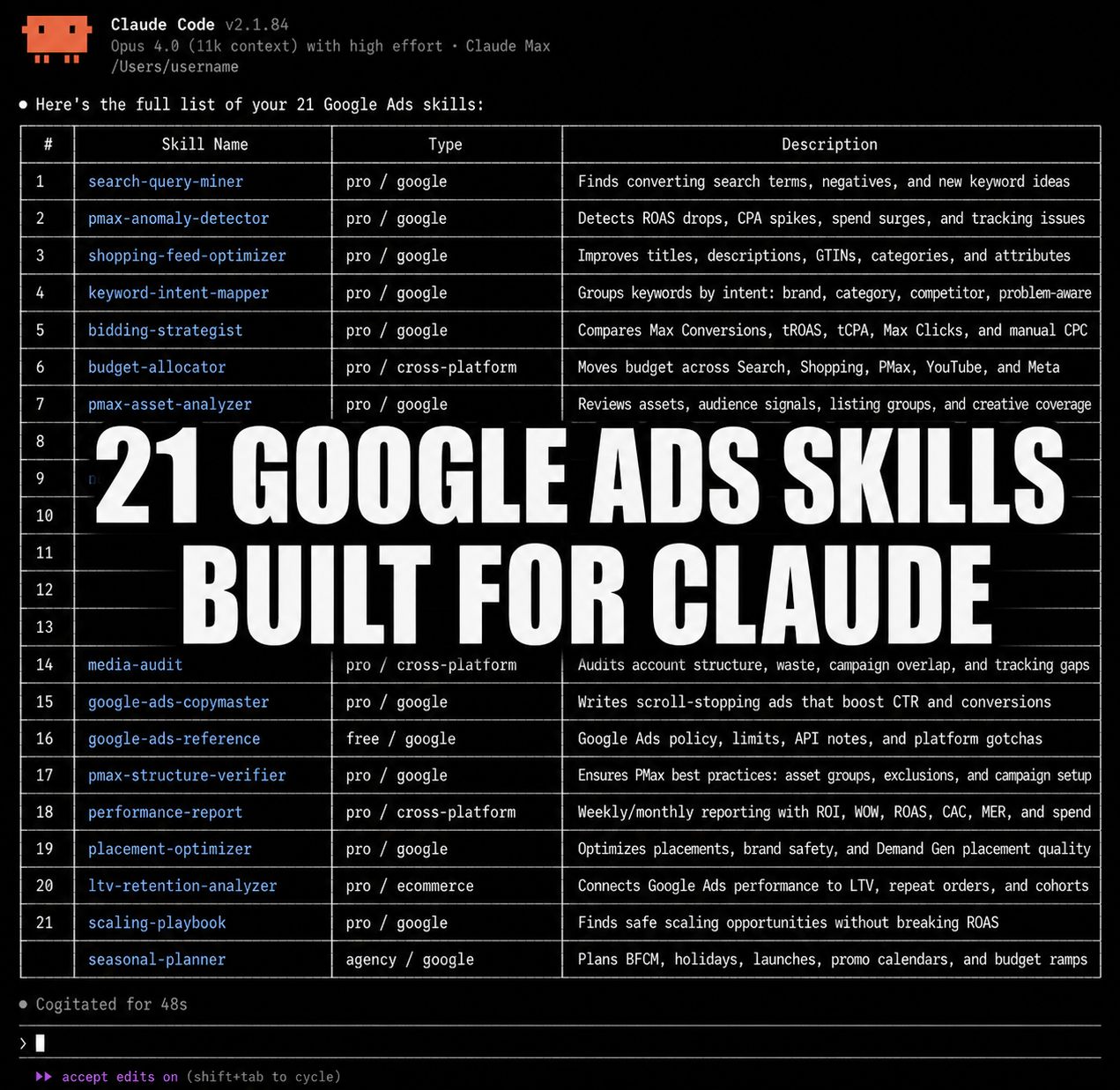 LinkedIn post image: Built 21 skills for Google Ads. They plug directly into Claude.