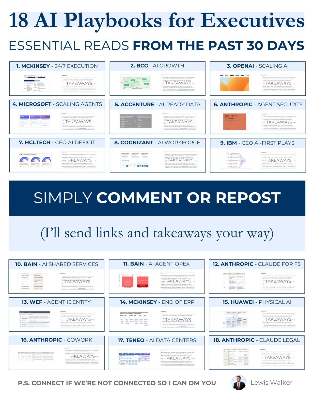 LinkedIn post image: I reviewed 121 AI playbooks from the past month.