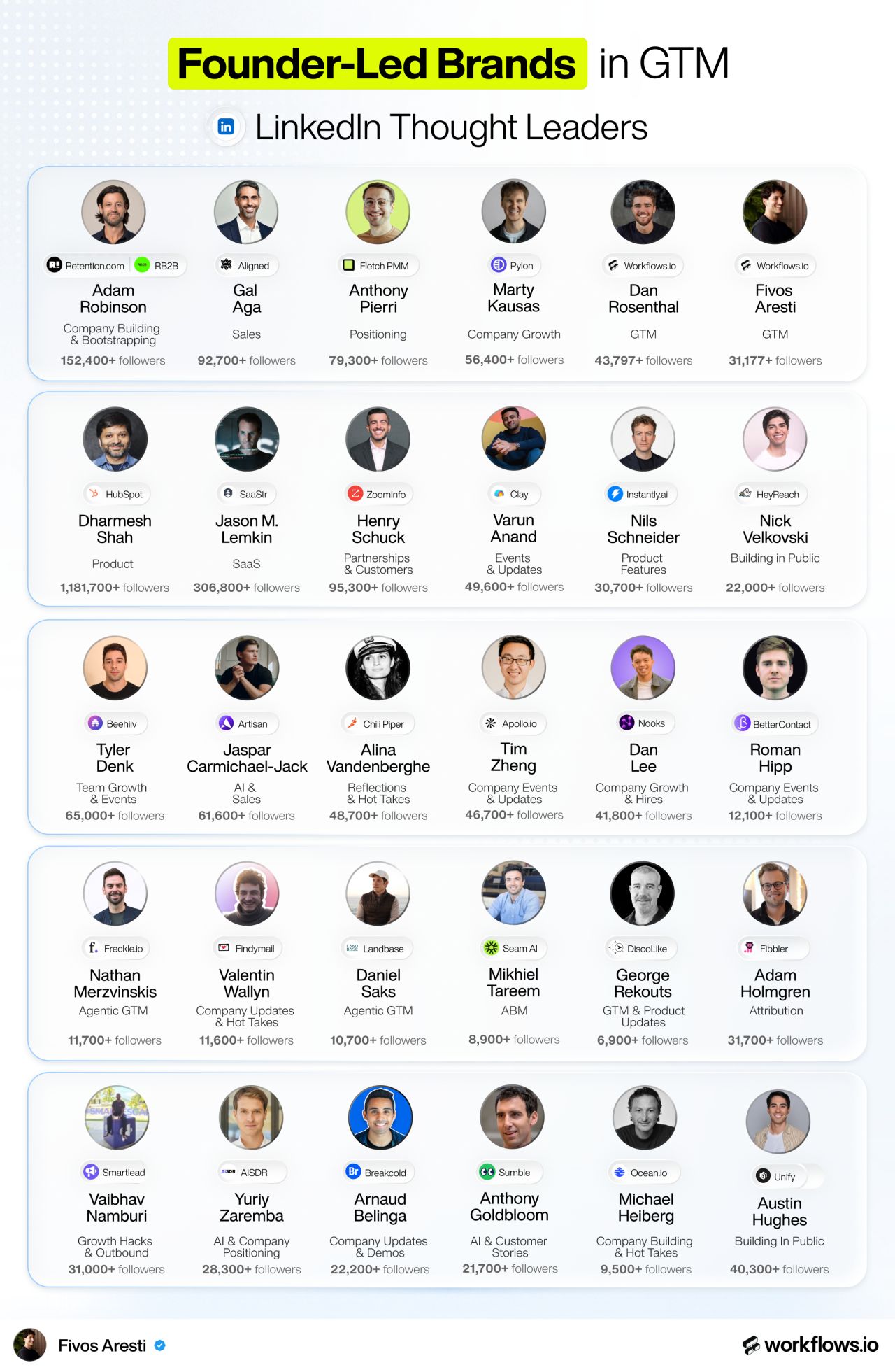 LinkedIn post image: Going viral on LinkedIn can be your #1 inbound channel.