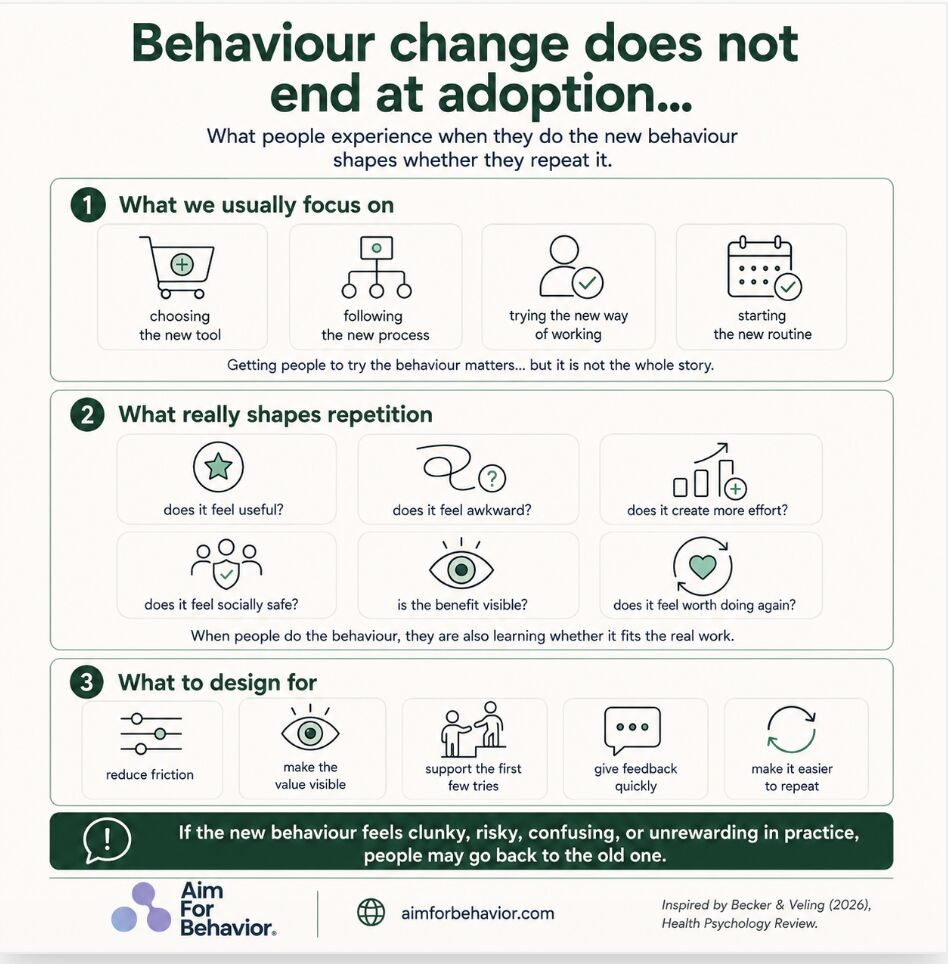 LinkedIn post image: Behaviour change does not end when someone tries the new behavior once....
