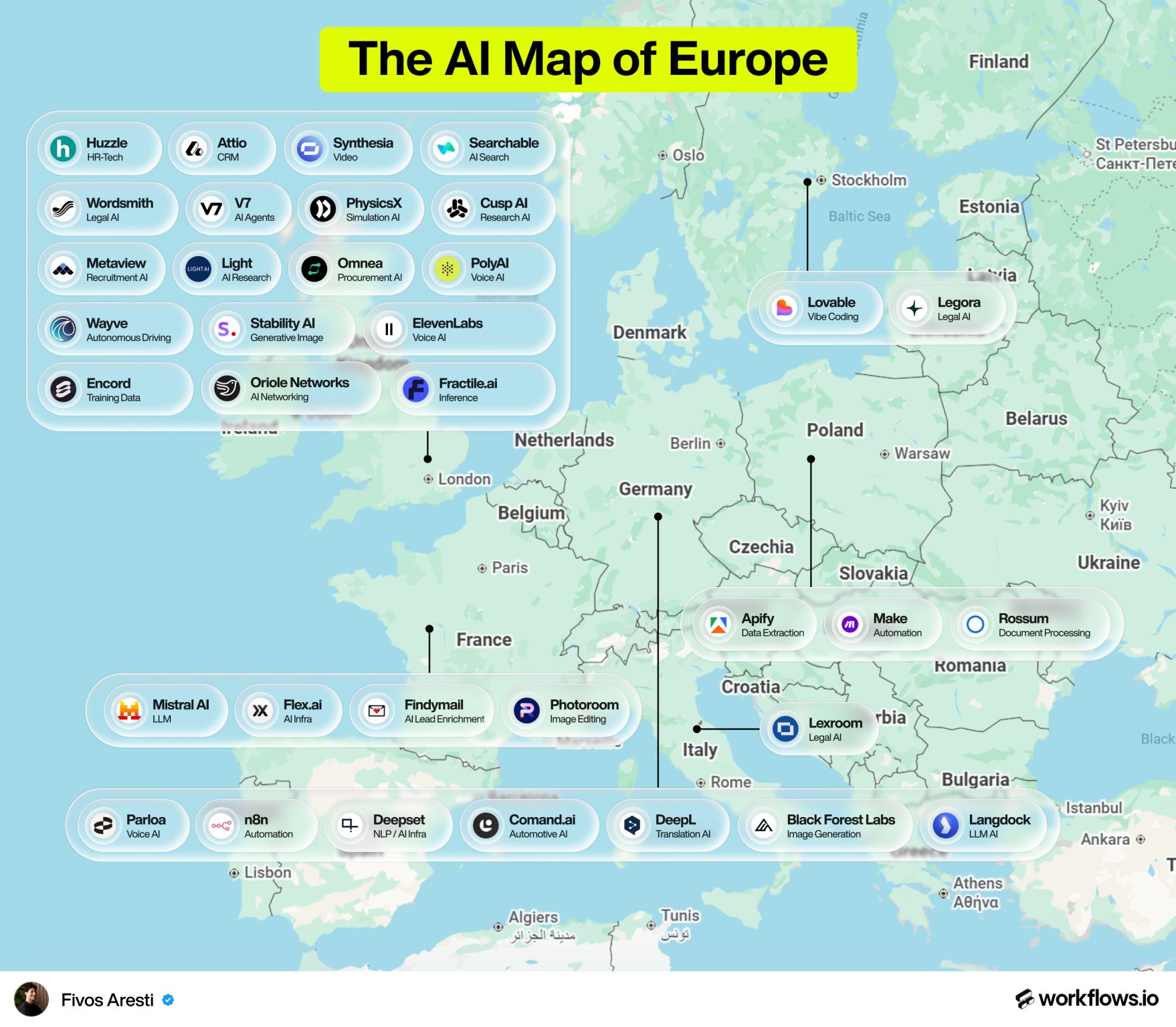 LinkedIn post image: Europe is quietly building world-class AI companies.
