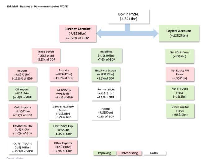 LinkedIn post image: Charts I encountered last week, and found interesting.