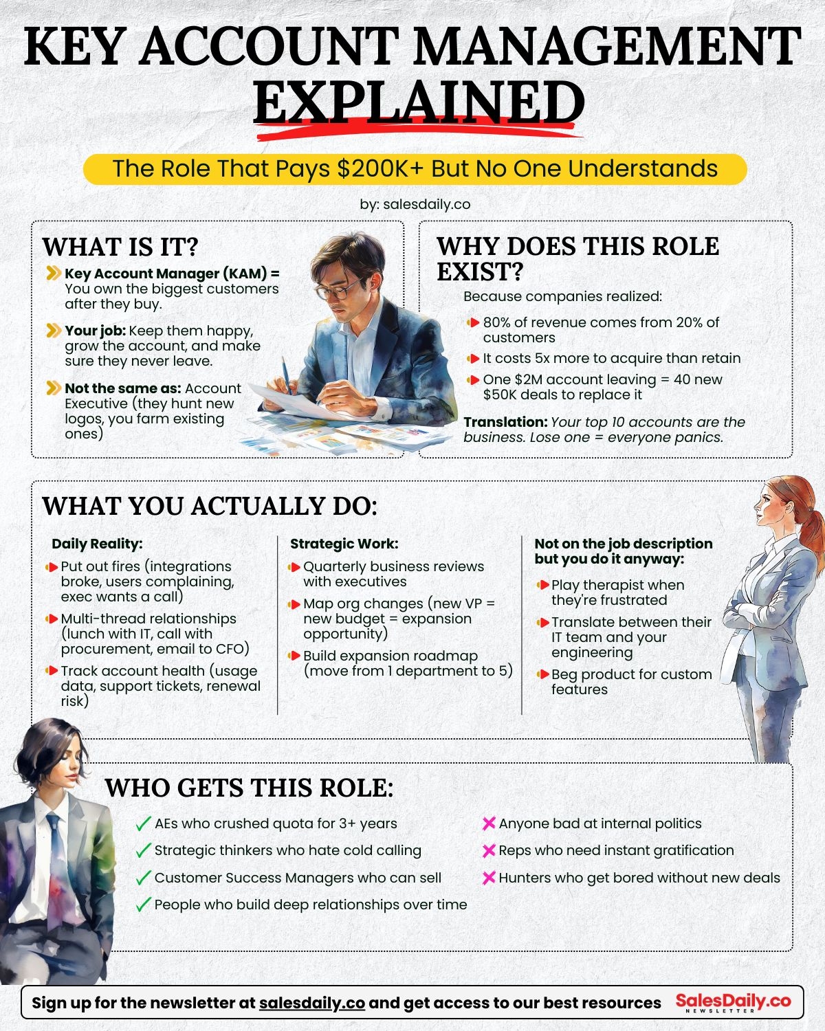 LinkedIn post image: Key Account Management Explained