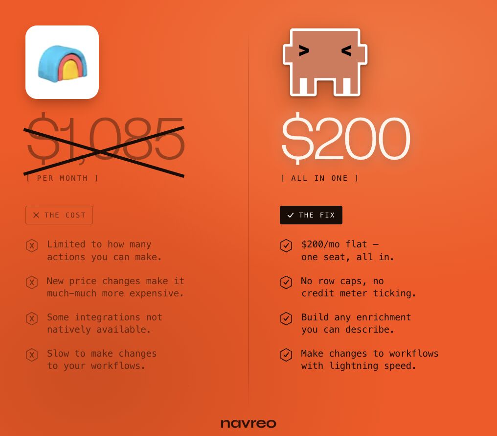 LinkedIn post image: We cut our outbound tool costs by 60%.