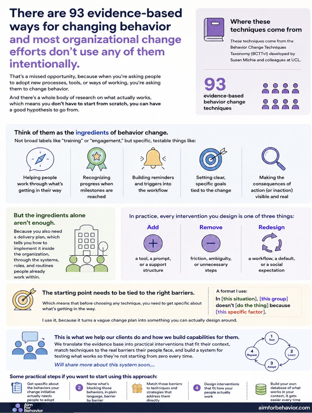 LinkedIn post image: There are 93 evidence-based ways for changing behavior and most organizational change efforts barely use any of them int