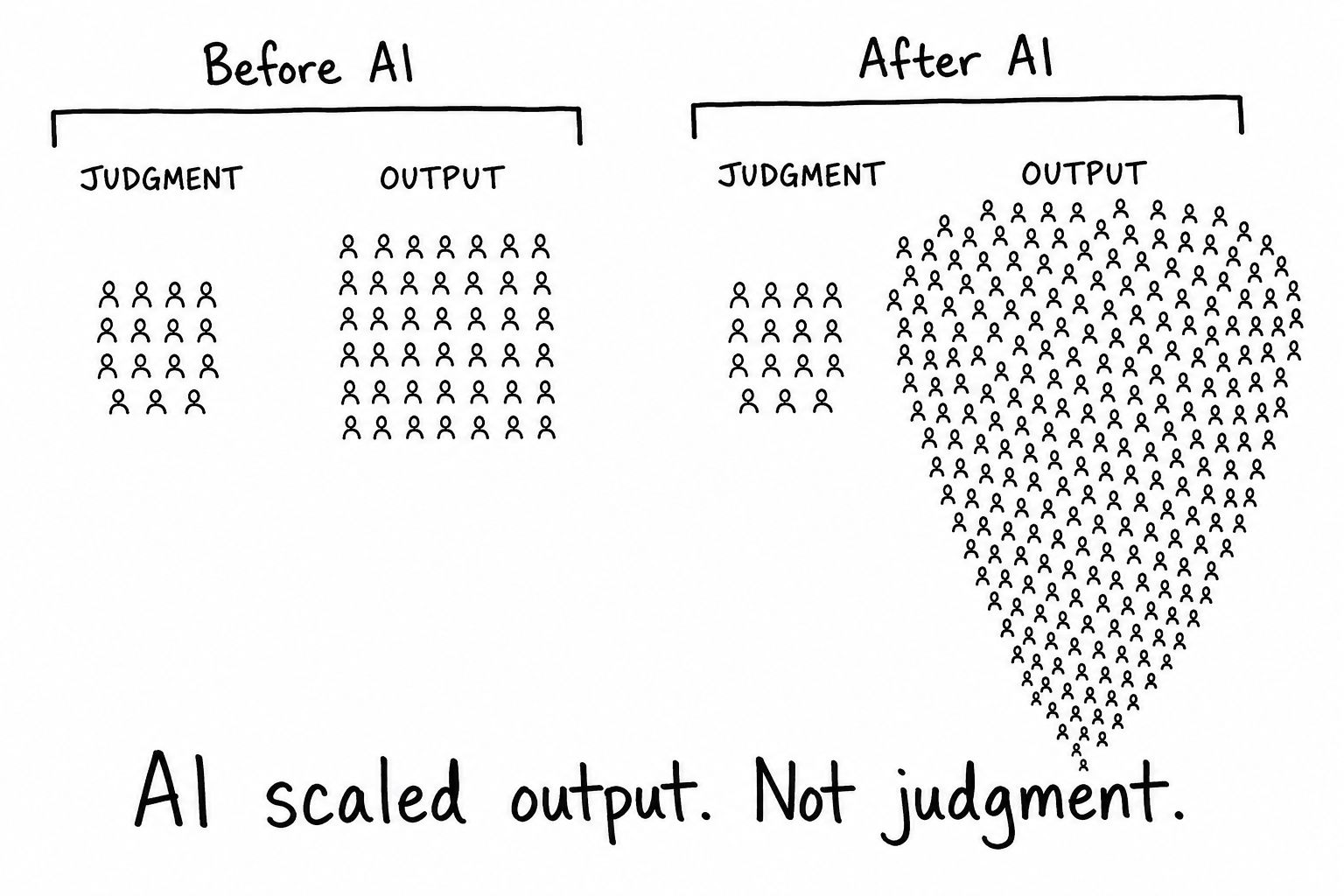 LinkedIn post image: AI didn't make ideas the bottleneck.