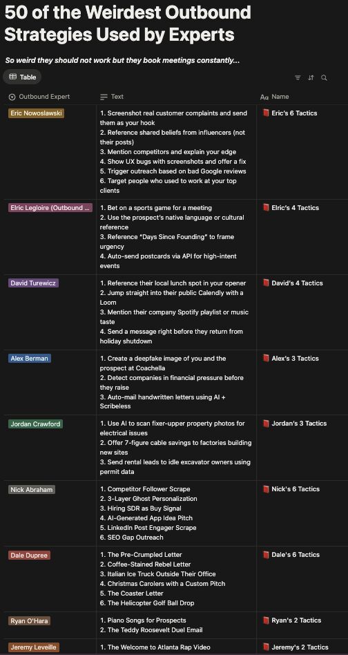 LinkedIn post image: We've compiled 50 of the weirdest outbound strategies used by experts.