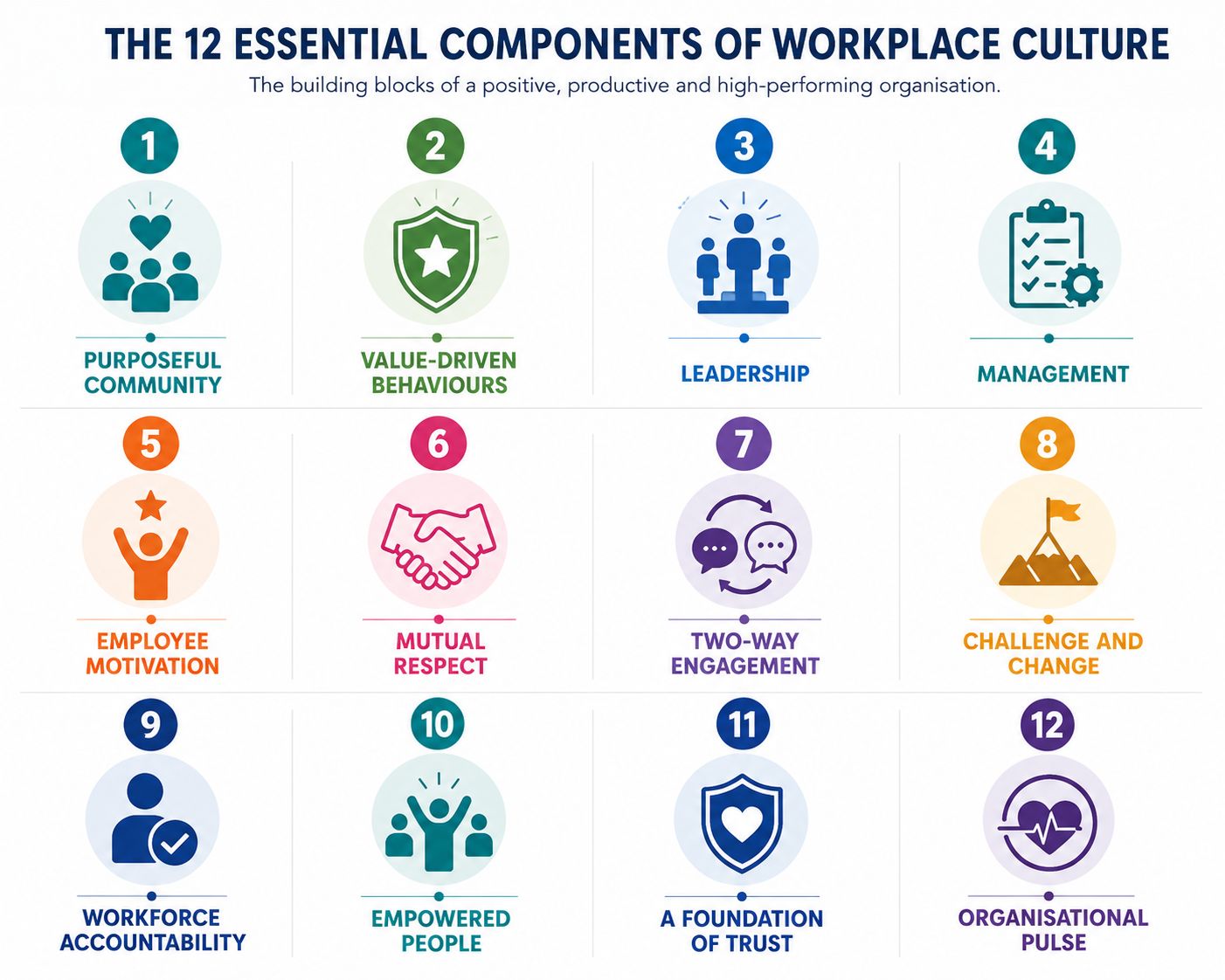 LinkedIn post image: Culture shouldn't be rocket science. It is about doing the simple things well.