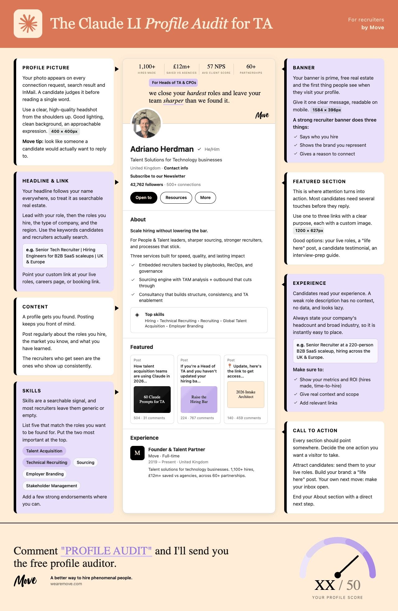 LinkedIn post image: Recruiters, I built a Claude skill that audits your LinkedIn profile in 2 minutes.