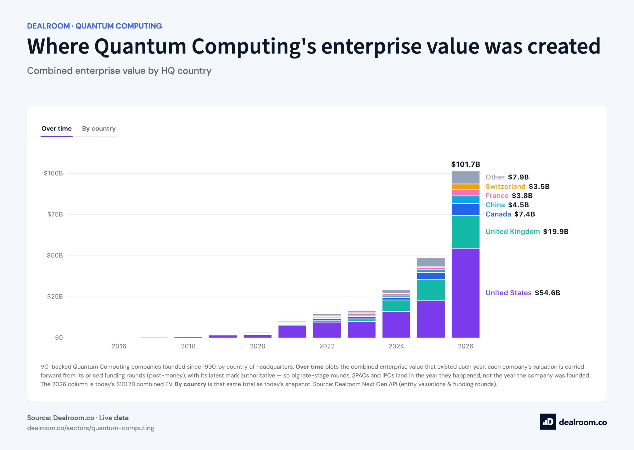 LinkedIn post image: The State of Quantum Computing ...