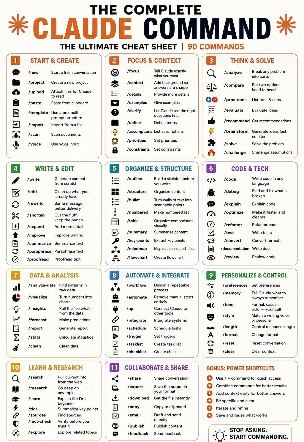 LinkedIn post image: احترف استخدام Claude مع دليل الأوامر!