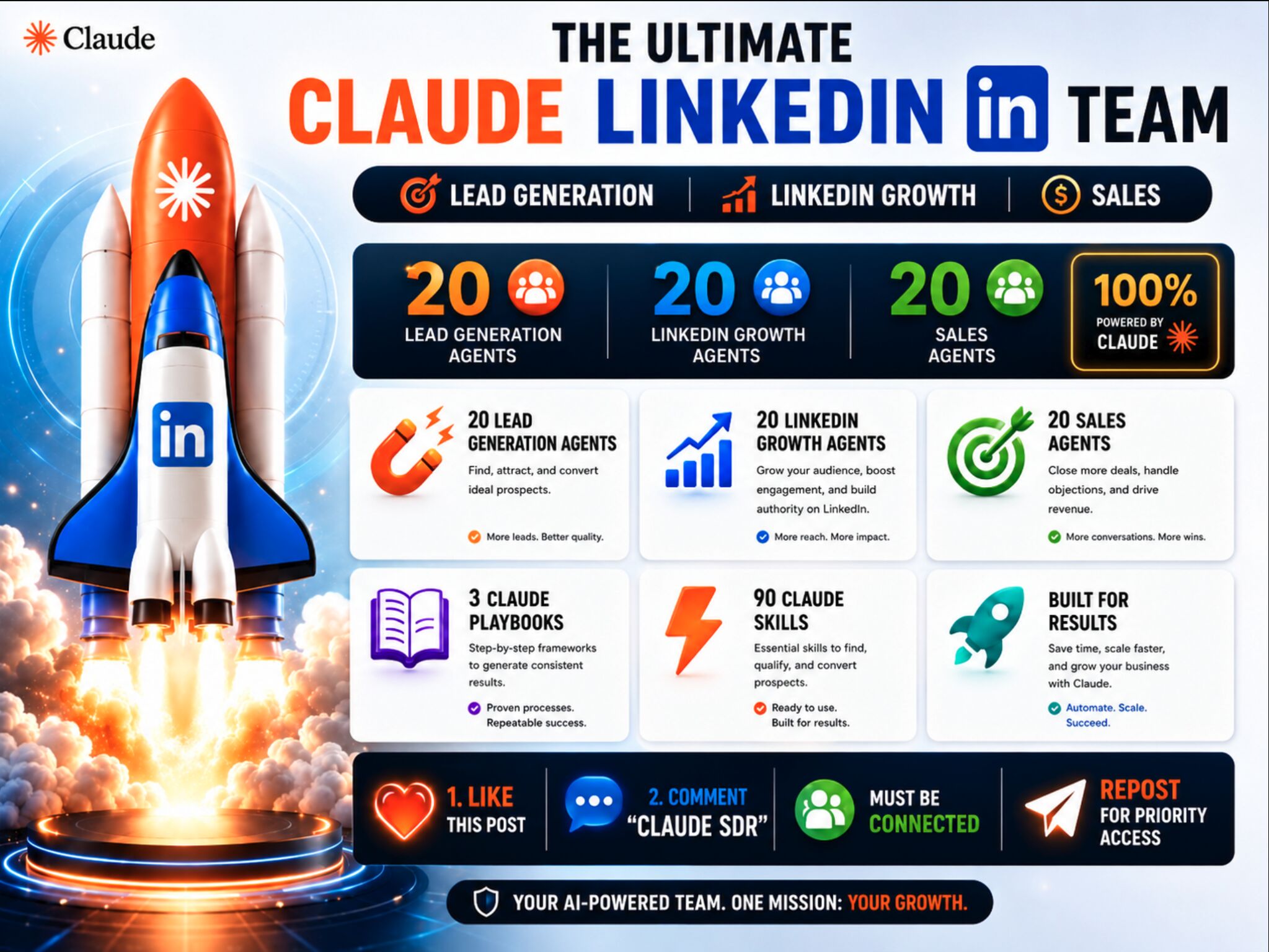 LinkedIn post image: I've Built The Ultimate Claude-Powered Lead Generation, LinkedIn Growth & Sales Team, And I'm Giving It Away Free (72 Ho