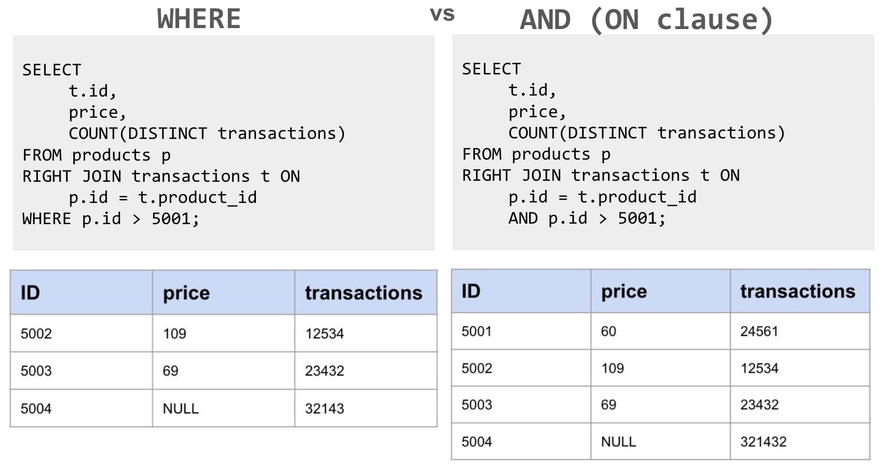 LinkedIn post image: Do people still remember SQL?