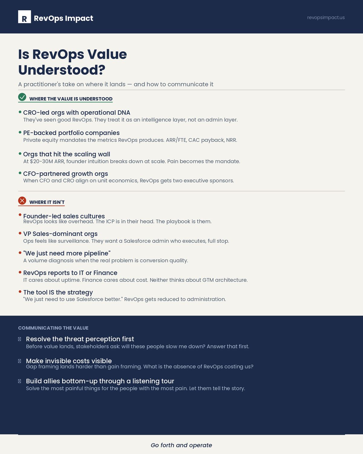 LinkedIn post image: Is the value of #revenueoperations understood well? Here's my take on conversations I've had with prospects and clients 