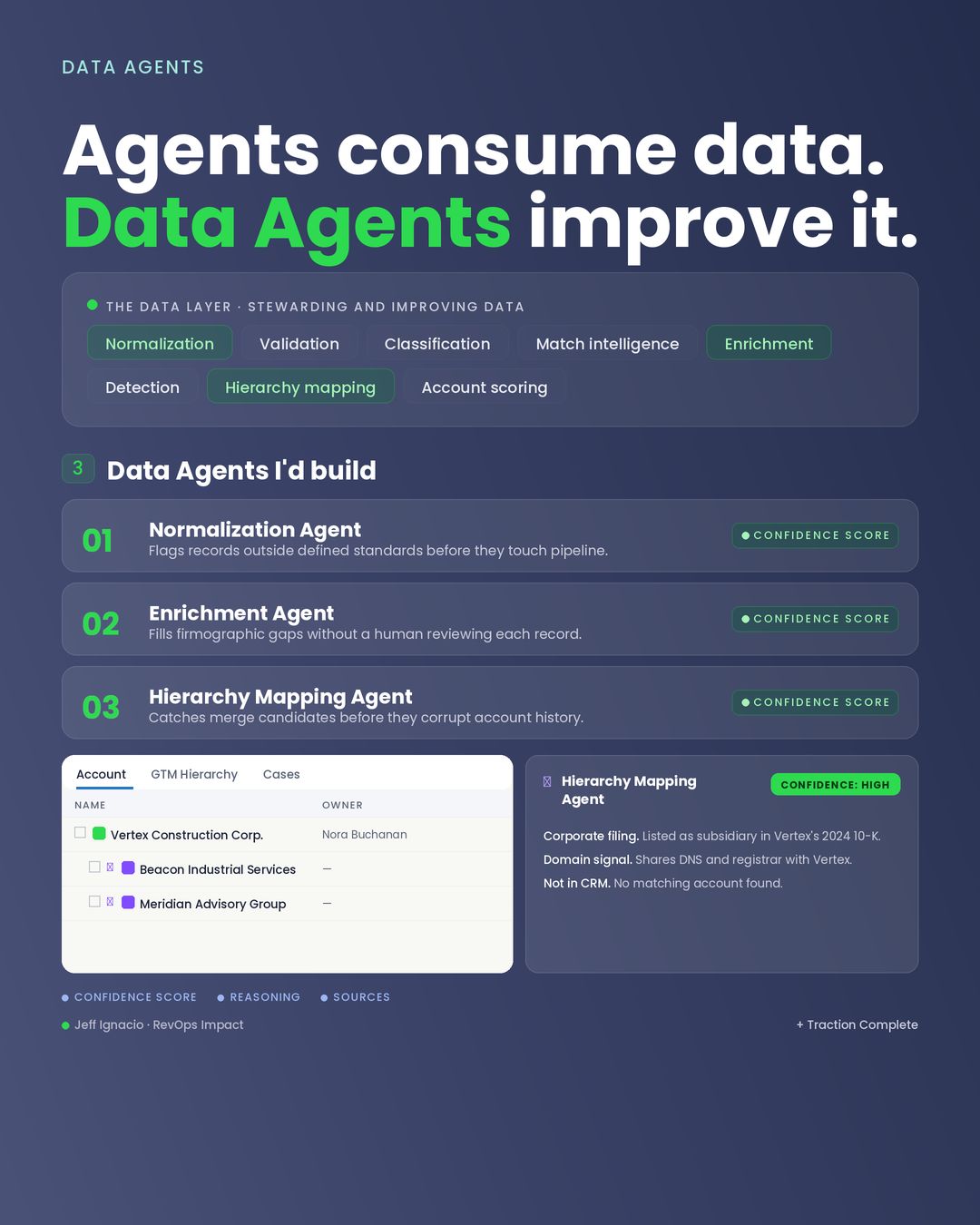 LinkedIn post image: Routing agents. Scoring agents. Outreach agents. Agents for agents oh my! The list keeps growing. But the most interesti