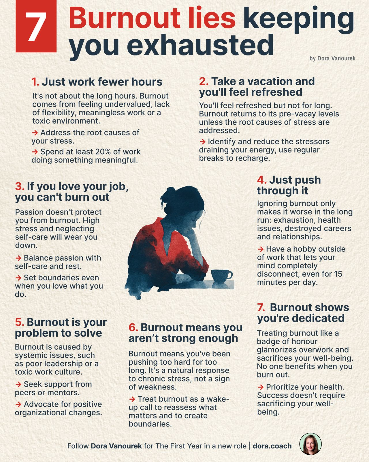 LinkedIn post image: 77% of professionals have experienced burnout.
