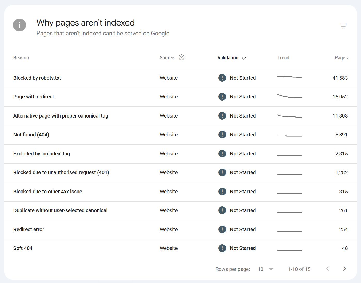 LinkedIn post image: The main reasons Google's not indexing your content?