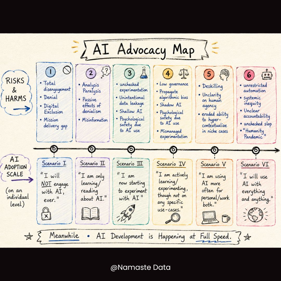 LinkedIn post image: I want us to understand this together.