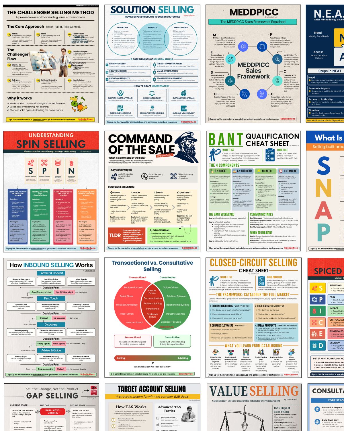 LinkedIn post image: 16 Sales Methodologies Explained Visually