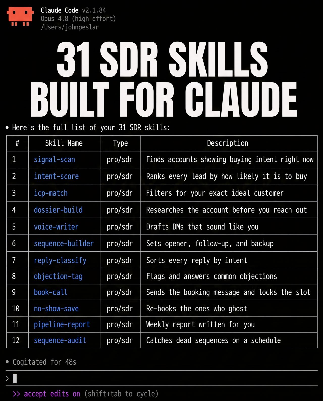 LinkedIn post image: R.I.P. $60k SDR hires. These 31 Claude skills do the whole job now. Free for 48 hours 👇