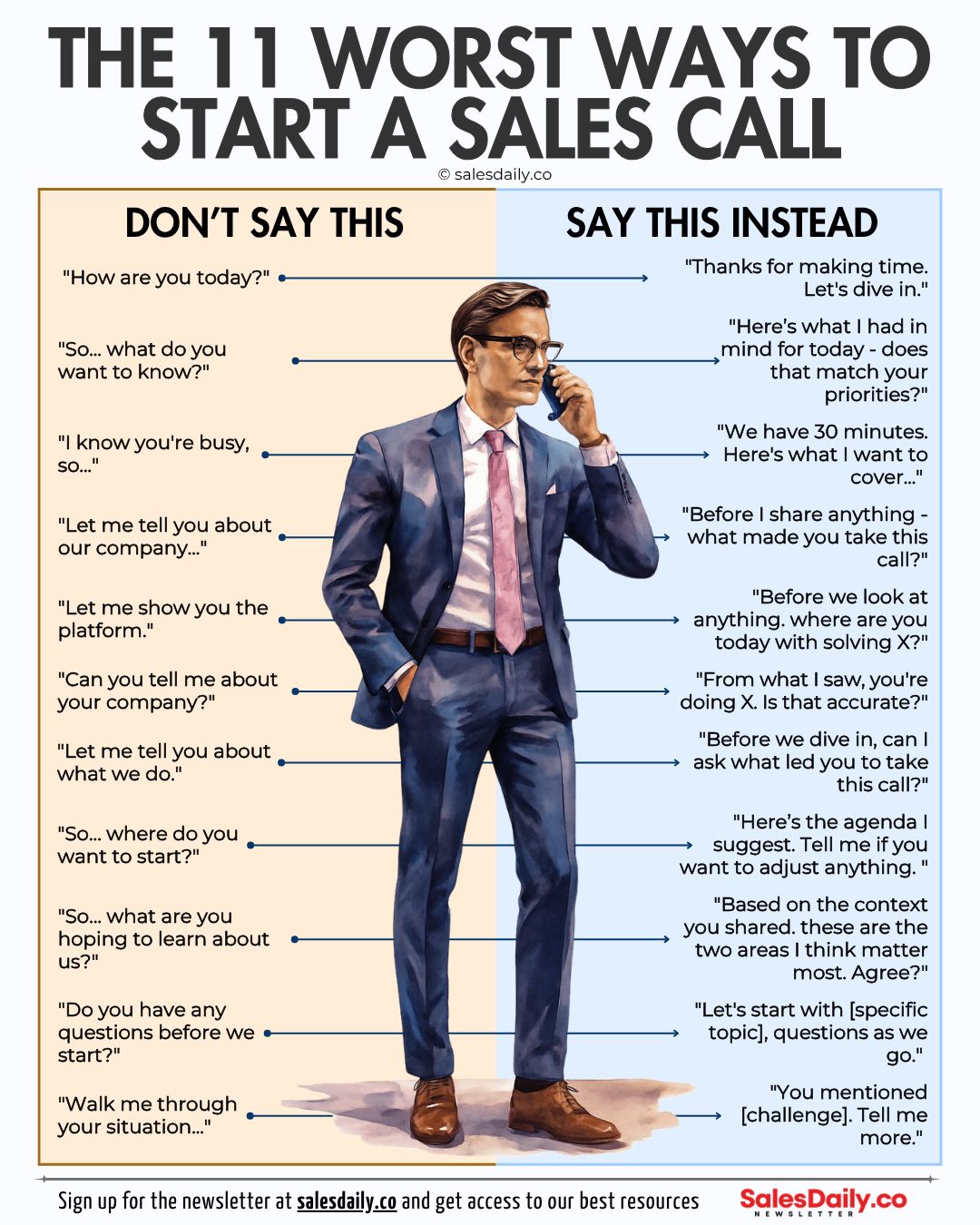 LinkedIn post image: Buyers decide in the first 30 seconds if they trust you.