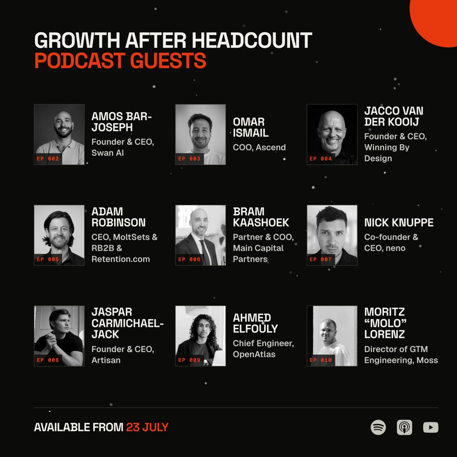 LinkedIn post image: Finally, I am doing my own podcast as part of my new project, Growth After Headcount!
