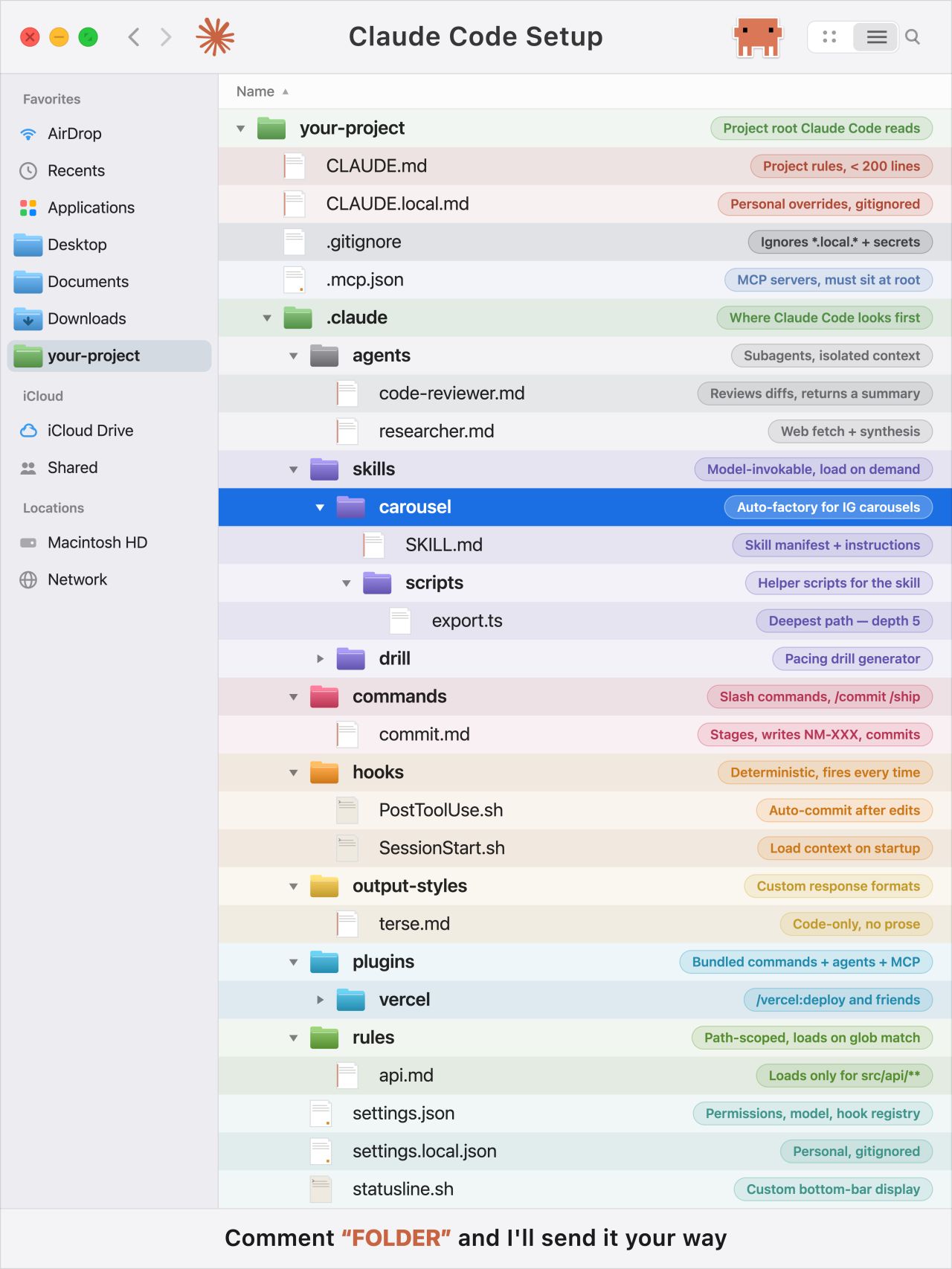 LinkedIn post image: If you're using Claude Code without setting up .claude folder, you're using 10% of it.